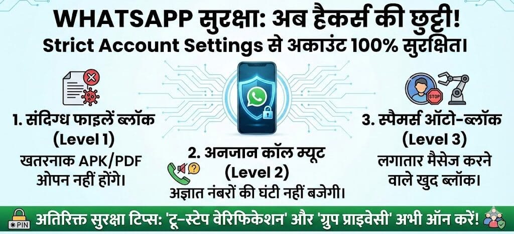 WhatsApp Strict Account Settings: अब कोई नहीं कर पाएगा आपका WhatsApp हैक, तुरंत ऑन करें ये खुफिया फीचर WhatsApp Strict Account Settings