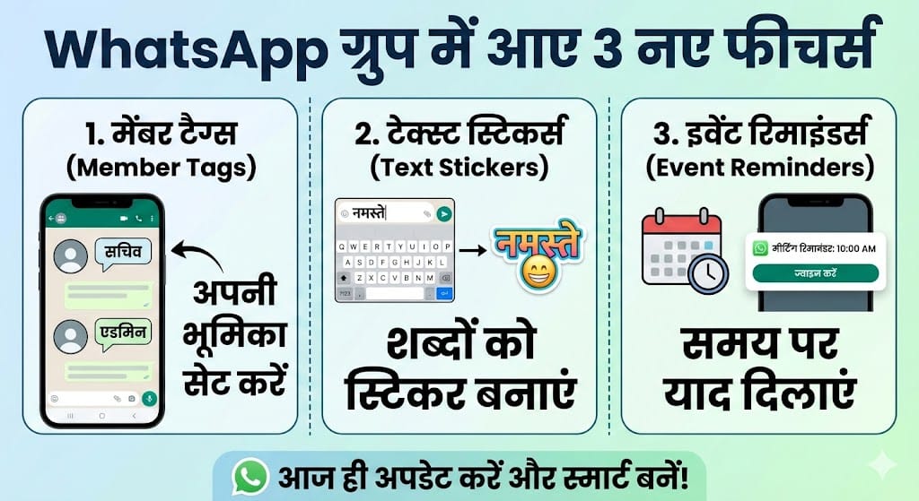 WhatsApp Group Update: मेंबर टैग्स, स्टिकर्स और रिमाइंडर्स के साथ बदल जाएगा चैटिंग का अंदाज