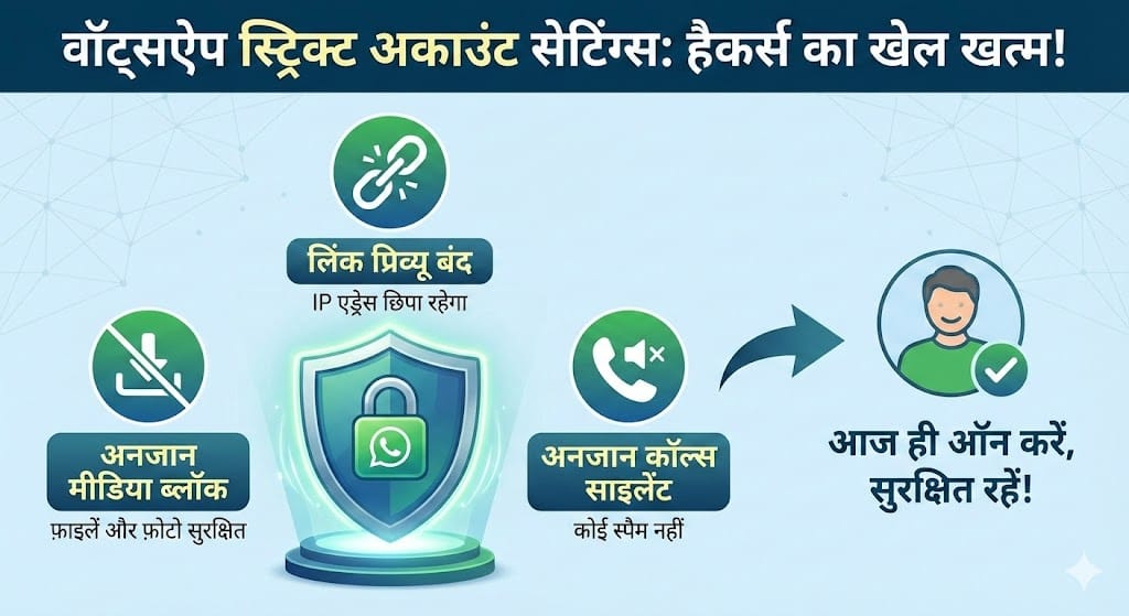 WhatsApp Strict Account Settings: हैकर्स का खेल खत्म! अब एक क्लिक में मिलेगी ‘आयरन डोम’ जैसी सुरक्षा, जानें कैसे WhatsApp Strict Account Settings: हैकर्स का खेल खत्म! अब एक क्लिक में मिलेगी ‘आयरन डोम’ जैसी सुरक्षा, जानें कैसे