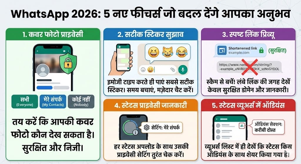 WhatsApp Upcoming Features 2026: प्राइवेसी और चैटिंग के 5 बड़े अपडेट्स WhatsApp Upcoming Features 2026: प्राइवेसी और चैटिंग के 5 बड़े अपडेट्स