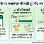 WhatsApp New Features 2026: अब नहीं होंगे मैसेज मिस, जानें मेंबर टैग्स और रिमाइंडर्स के बारे में सबकुछ!