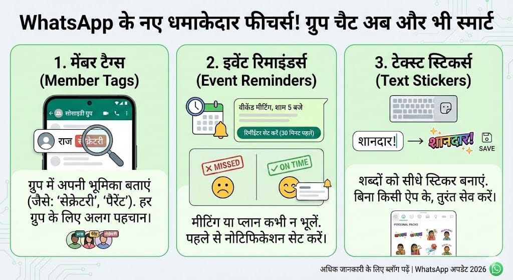 WhatsApp New Features 2026: अब नहीं होंगे मैसेज मिस, जानें मेंबर टैग्स और रिमाइंडर्स के बारे में सबकुछ! WhatsApp New Features 2026: अब नहीं होंगे मैसेज मिस, जानें मेंबर टैग्स और रिमाइंडर्स के बारे में सबकुछ!