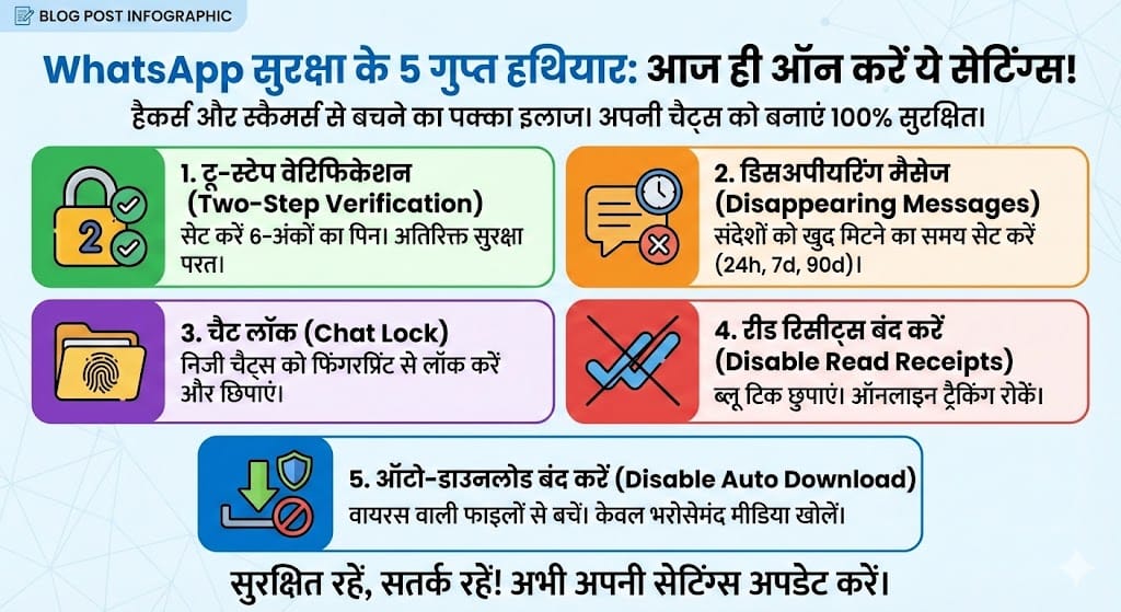 WhatsApp Safety Secrets: इन 5 WhatsApp सेटिंग्स को अभी करें ऑन, हैकर्स भी नहीं लगा पाएंगे सेंध!