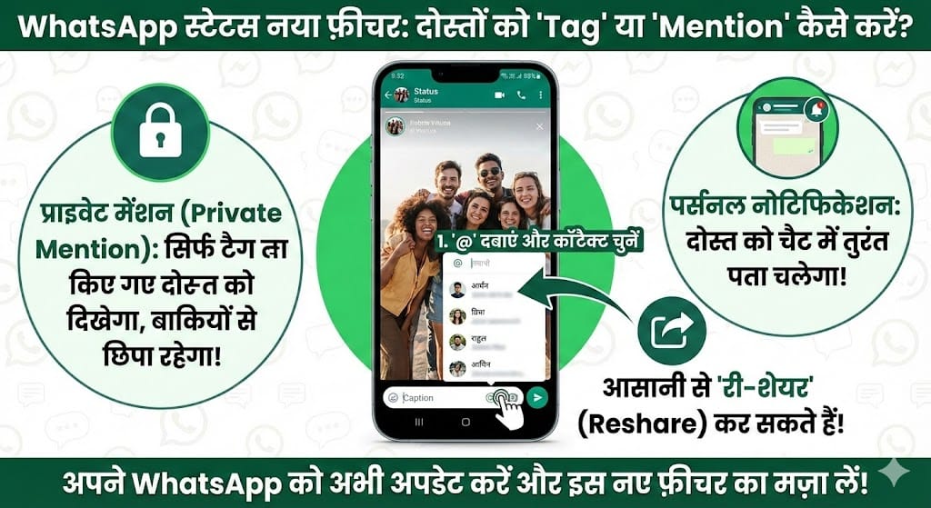 अब Instagram जैसा मज़ा WhatsApp पर! Status में किसी को भी Mention कैसे करें?