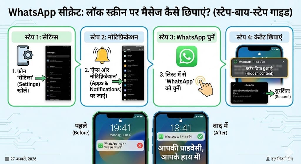 WhatsApp Privacy Tricks: लॉक स्क्रीन पर WhatsApp मैसेज और नाम को कैसे छिपाएं? जानिए सीक्रेट सेटिंग्स WhatsApp Privacy Tricks: लॉक स्क्रीन पर WhatsApp मैसेज और नाम को कैसे छिपाएं? जानिए सीक्रेट सेटिंग्स