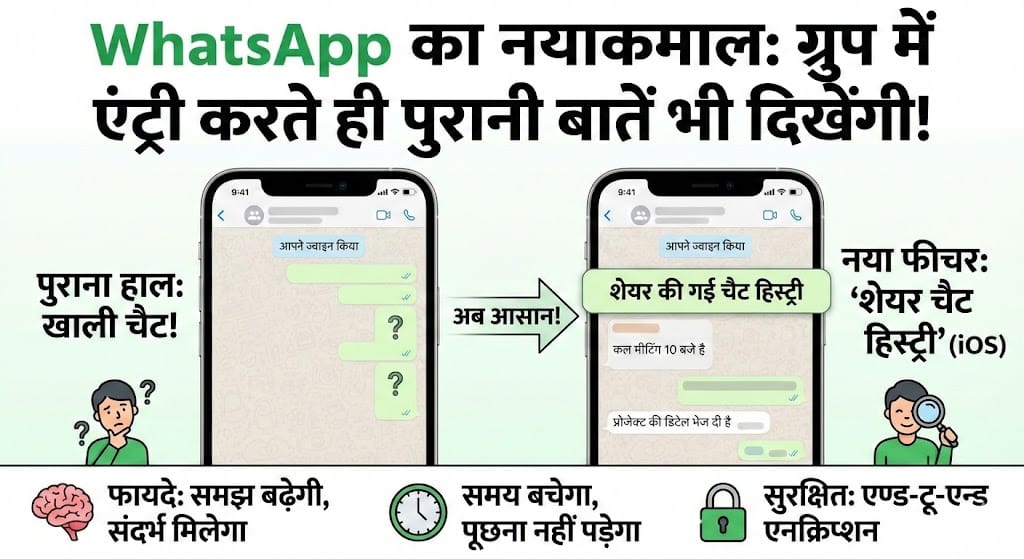 WhatsApp New Feature: अब ग्रुप में जुड़ने पर नहीं छूटेगा एक भी मैसेज, जानें कैसे काम करता है History Sharing