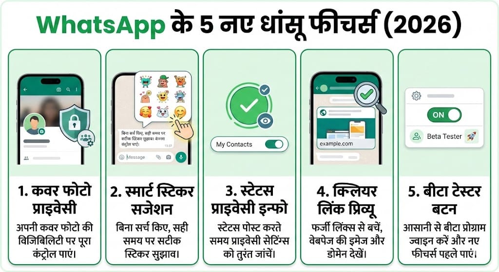 2026 में WhatsApp ला रहा है 5 धांसू फीचर्स: जानिए कैसे बदल जाएगा आपका चैटिंग एक्सपीरियंस! 2026 में WhatsApp ला रहा है 5 धांसू फीचर्स: जानिए कैसे बदल जाएगा आपका चैटिंग एक्सपीरियंस!