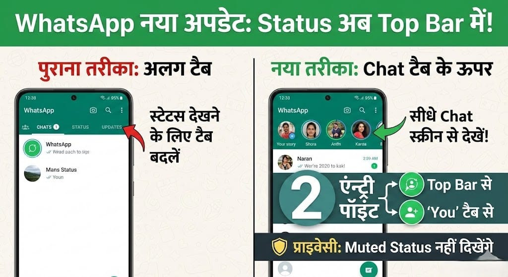 WhatsApp New Update: अब Top Bar में दिखेंगे Status, Chat Tab से ही मिलेगा Access!
