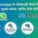 Meta ने WhatsApp पर धोखाधड़ी रोकने के लिए जारी किए नए सुरक्षा कवच: जानिए कैसे रहेंगे सुरक्षित