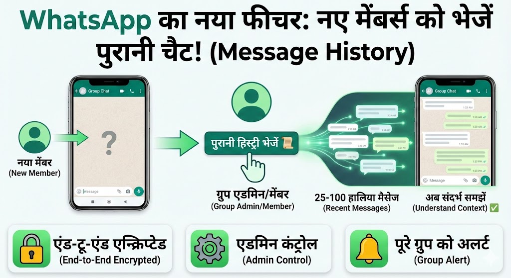 WhatsApp Group में जुड़ते ही मिलेगी पुरानी चैट, जानिए WhatsApp का यह नया फीचर कैसे करेगा काम