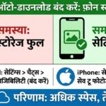 Android और iPhone में WhatsApp Auto-Download रोकें: फोन स्टोरेज बचाएं