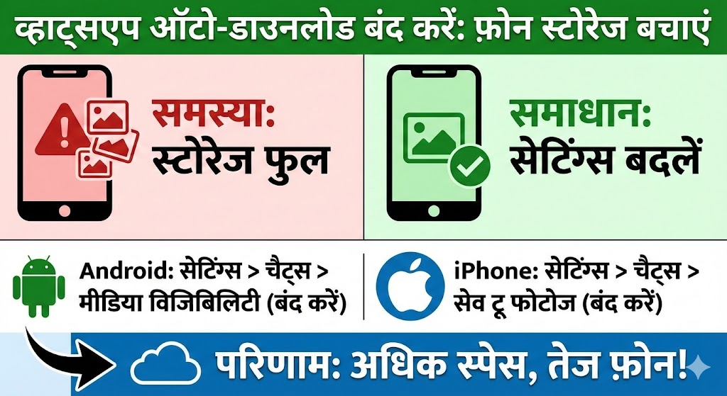Android और iPhone में WhatsApp Auto-Download रोकें: फोन स्टोरेज बचाएं