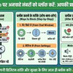 WhatsApp पर अनचाहे नंबरों को हमेशा के लिए कैसे ब्लॉक करें?