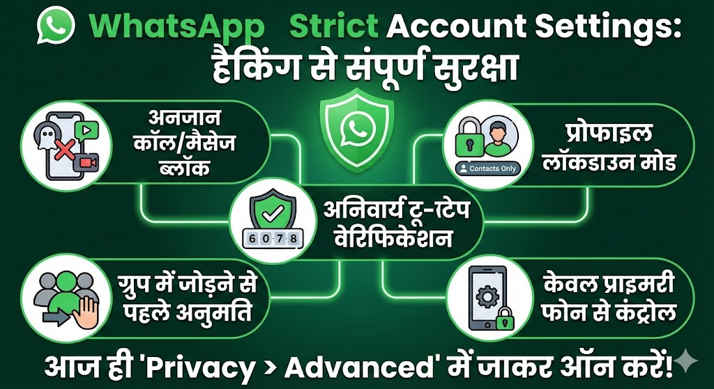 WhatsApp अकाउंट हैक होने से बचाएगी यह नई WhatsApp सेटिंग, आज ही करें WhatsApp Strict Account Settings चालू