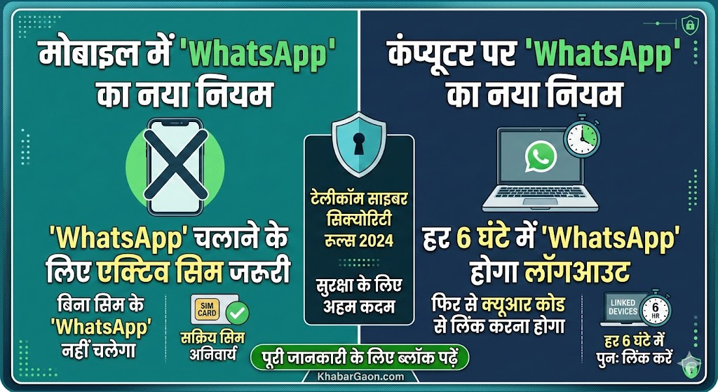 WhatsApp New Update: बिना सिम कार्ड के मोबाइल में बंद होगा WhatsApp, कंप्यूटर के लिए लागू हुआ 6 घंटे का नया नियम