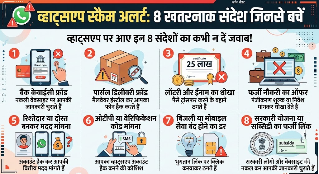 WhatsApp स्कैम अलर्ट: ये 8 खतरनाक WhatsApp मैसेज कर सकते हैं आपका बैंक अकाउंट खाली, कभी न दें जवाब