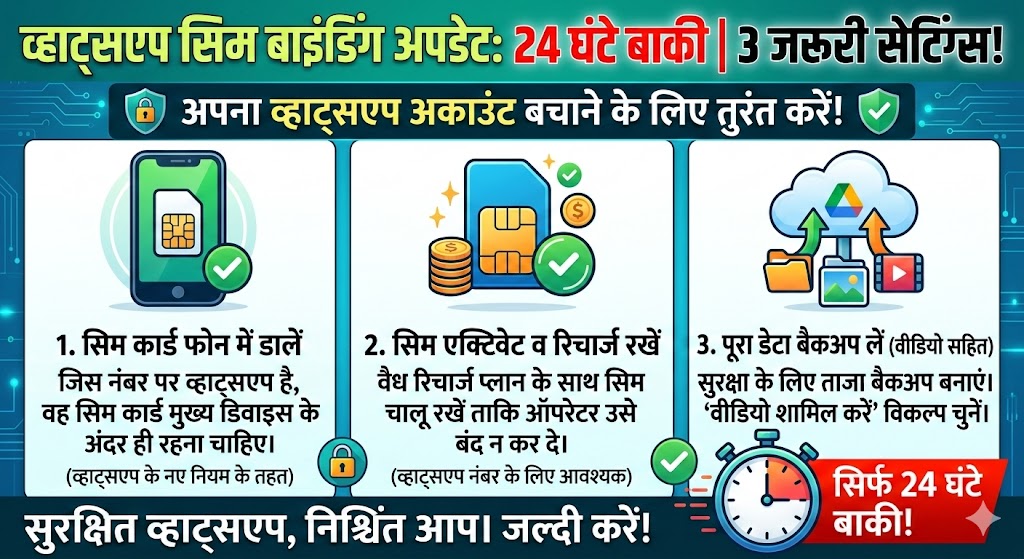 WhatsApp सिम बाइंडिंग के नए नियम: 24 घंटे बाकी, अपना अकाउंट बचाने के लिए तुरंत करें ये 3 सेटिंग्स