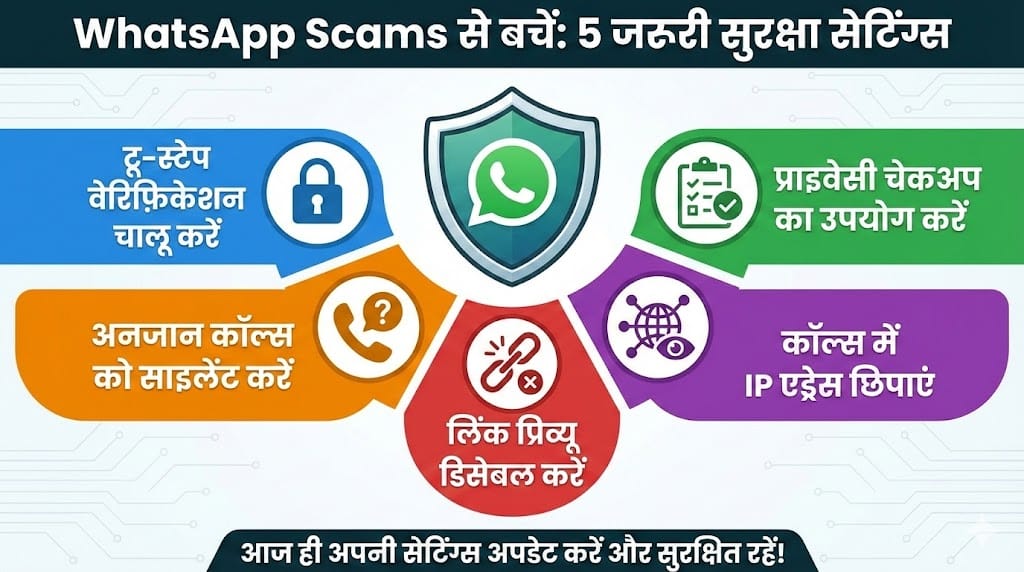 WhatsApp Scams से बचें: तुरंत ऑन करें ये 5 Secret Security Settings और रहें पूरी सुरक्षित WhatsApp Scams से बचें: तुरंत ऑन करें ये 5 Secret Security Settings और रहें पूरी सुरक्षित