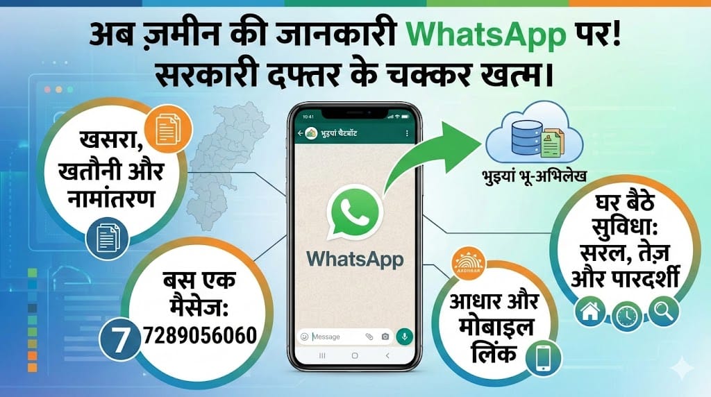 सरकारी दफ्तरों के चक्कर खत्म! अब WhatsApp पर मिलेगी जमीन की हर जानकारी: भुइयां चैटबॉट लॉन्च छत्तीसगढ़ भुइयां WhatsApp सेवा: अब घर बैठे पाएं जमीन की जानकारी, बस एक मैसेज करें