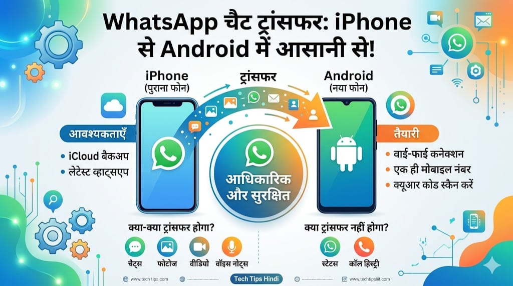 WhatsApp Transfer: iPhone से Android में चैट्स ट्रांसफर करने का सबसे आसान तरीका