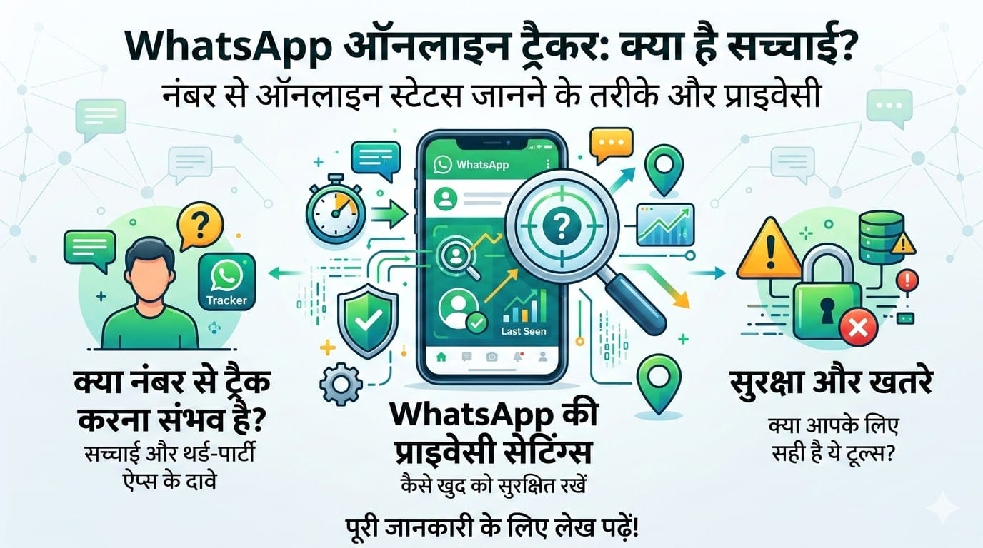 WhatsApp Track Online By Number