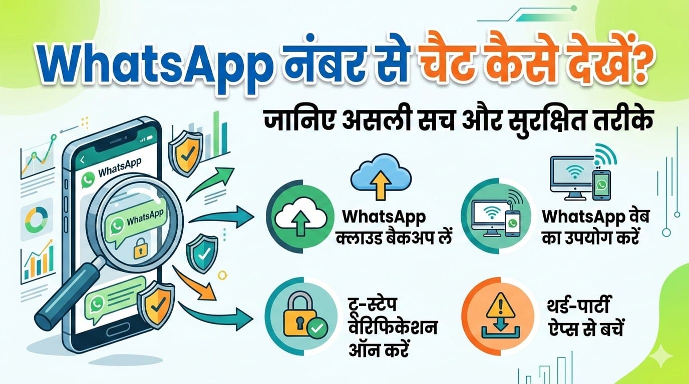 Number Se WhatsApp Chat Kaise Dekhe