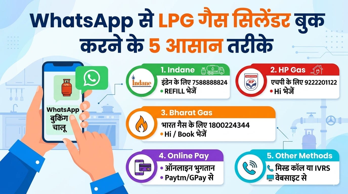 WhatsApp से गैस सिलेंडर बुक कैसे करें? Indane, HP और Bharat Gas की बुकिंग के 5 आसान तरीके