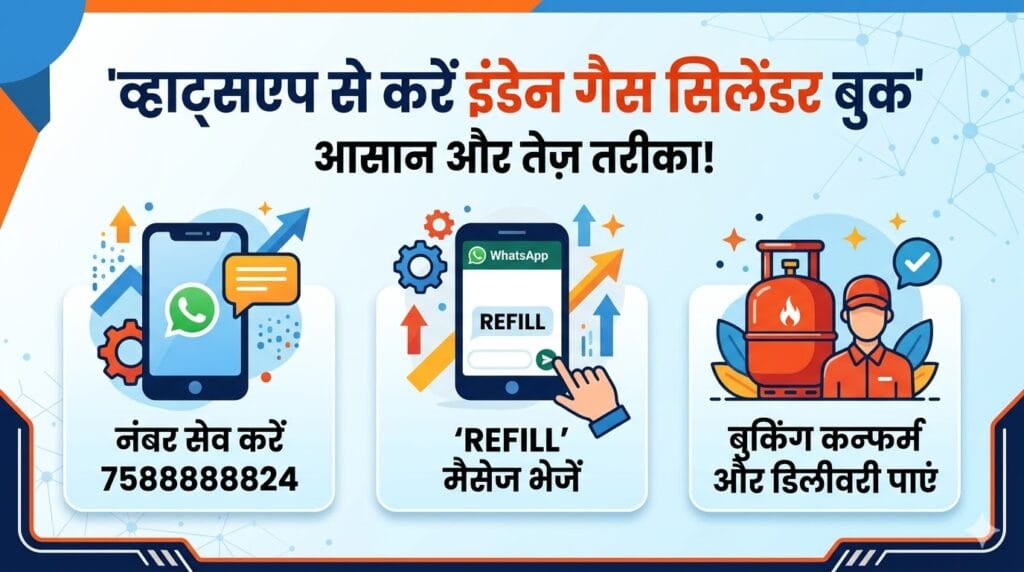 WhatsApp से Indane Gas सिलेंडर बुक कैसे करें: स्टेप-बाय-स्टेप पूरी जानकारी