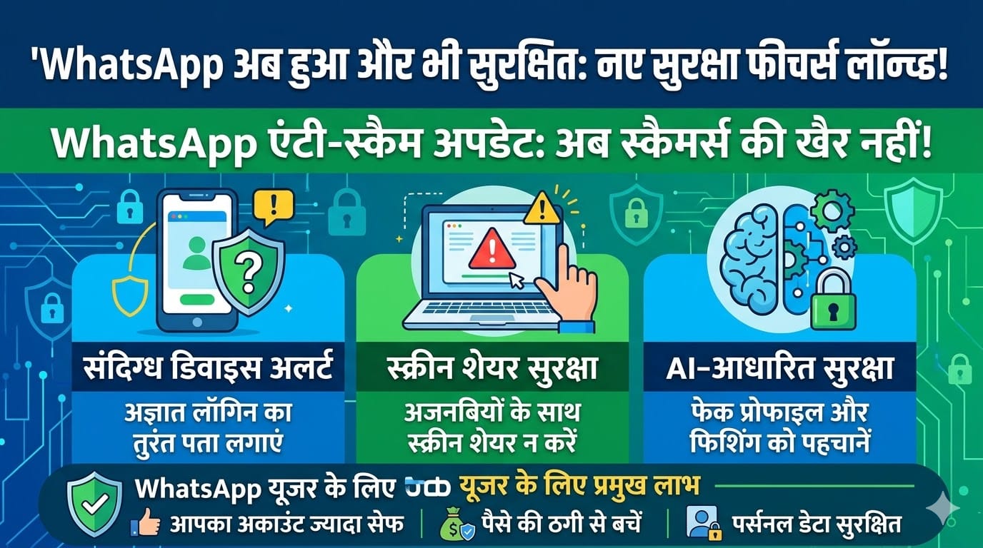 WhatsApp Anti-Scam Update: मेटा ने लॉन्च किए नए सुरक्षा फीचर्स, अब स्कैमर्स नहीं कर पाएंगे ठगी