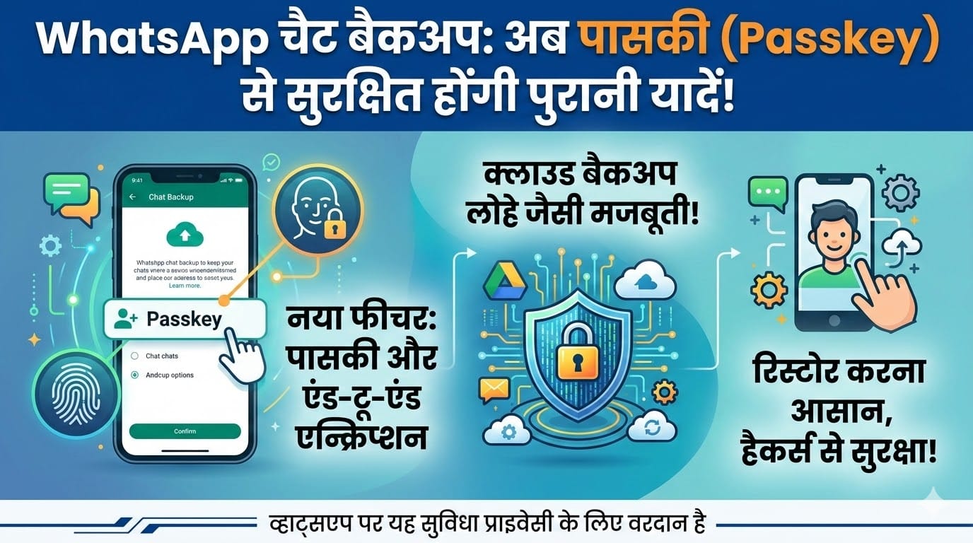 WhatsApp Chat Backup
