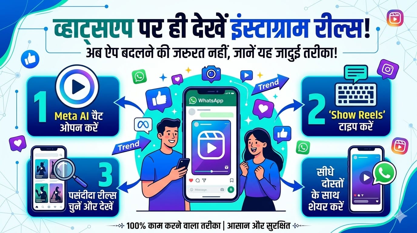 बड़ा धमाका! अब बिना ऐप बदले WhatsApp पर देखें हर Instagram Reel, जानें यह जादुई सेटिंग!