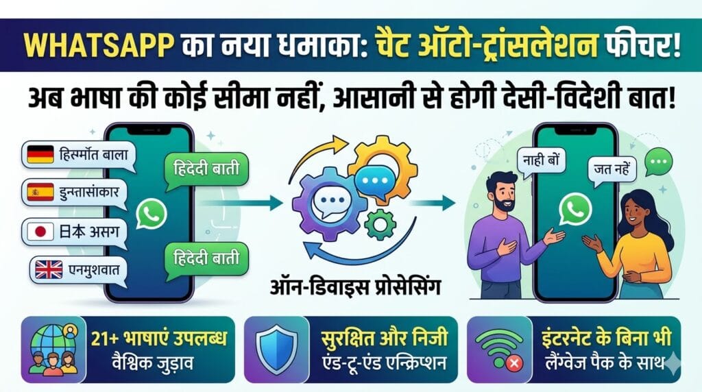 WhatsApp Chat Translation Feature