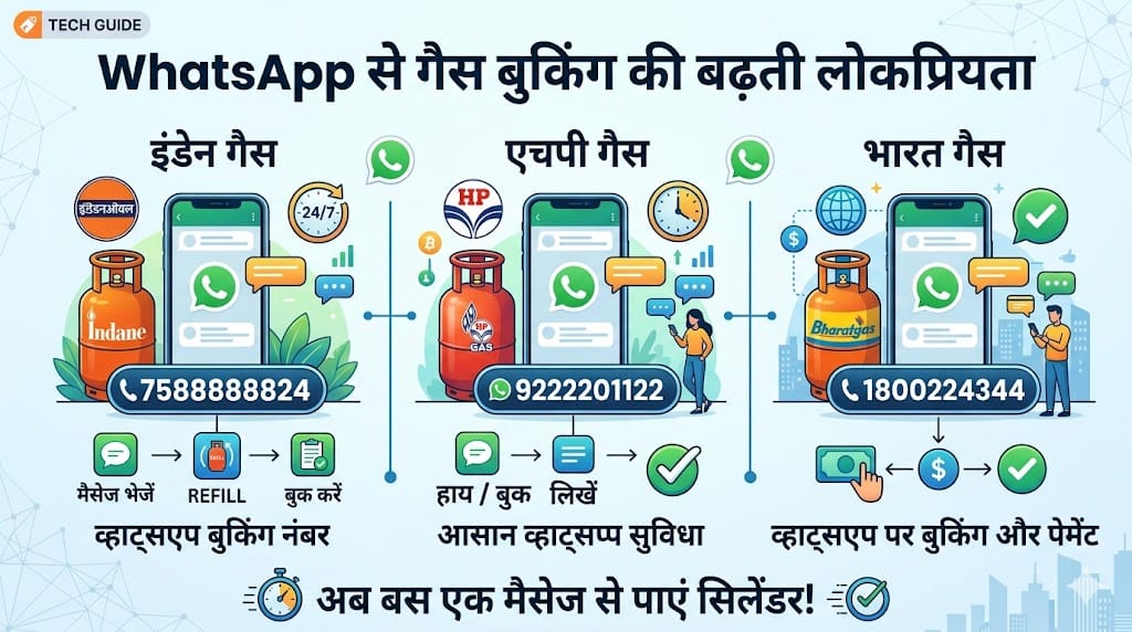 WhatsApp से LPG गैस सिलेंडर कैसे बुक करें?