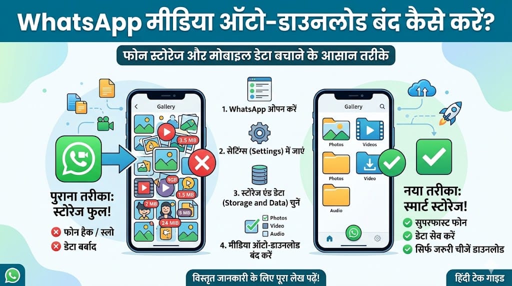 WhatsApp Media Auto Download बंद कैसे करें