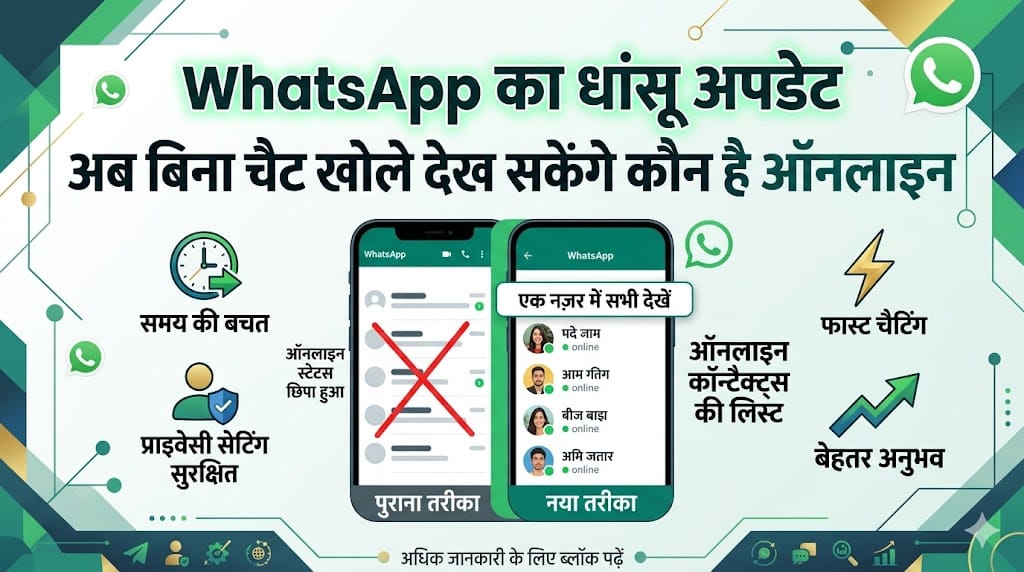 WhatsApp New Feature: अब बिना चैट खोले देख सकेंगे कौन है ऑनलाइन, बदल जाएगा चैटिंग का अंदाज़