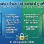 WhatsApp Passkey Backup: Android और iPhone पर अपनी चैट को ऐसे बनाएं 100% सुरक्षित