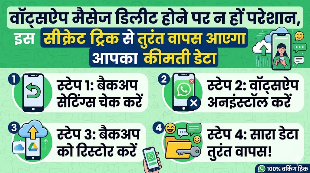 WhatsApp मैसेज डिलीट होने पर न हों परेशान, इस सीक्रेट ट्रिक से तुरंत वापस आएगा आपका कीमती डेटा