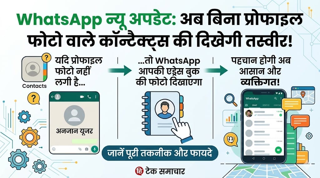 WhatsApp धमाका: बिना प्रोफाइल फोटो वाले दोस्तों की भी दिखेगी असली तस्वीर, जानें WhatsApp का नया अपडेट