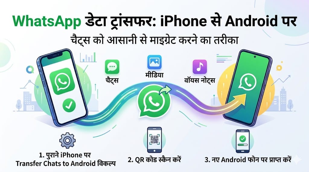 WhatsApp Transfer: iPhone से Android पर चैट ट्रांसफर करने का सबसे आसान तरीका